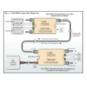 Transmetteur videos sur coaxial-Multiplexeur VDS-2500 - 