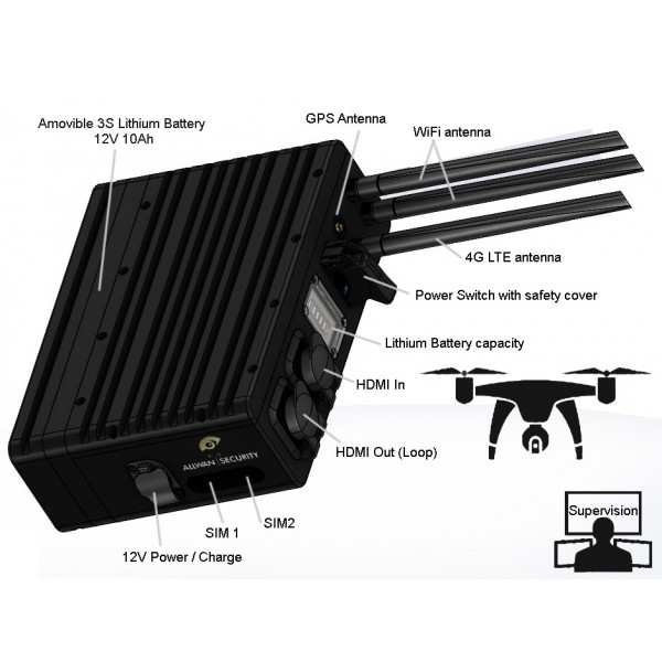 4G video transmitter drone solution for long distance UGV UAV Drone
