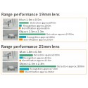 Camera PTZ Thermique LOKI-Therm Pan Tilt 19mm 25mm range performance
