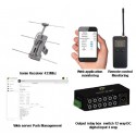 Stackable military battery IP LAN wireless management system Power management Power Module