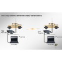 Long-Range-video-transmitter-IP-Ethernet_COFDM-Transmission