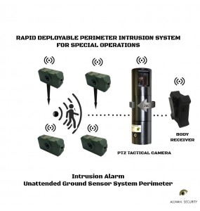 UGS-1 Unattended Ground Sensor System . Tactical wireless motion sensor