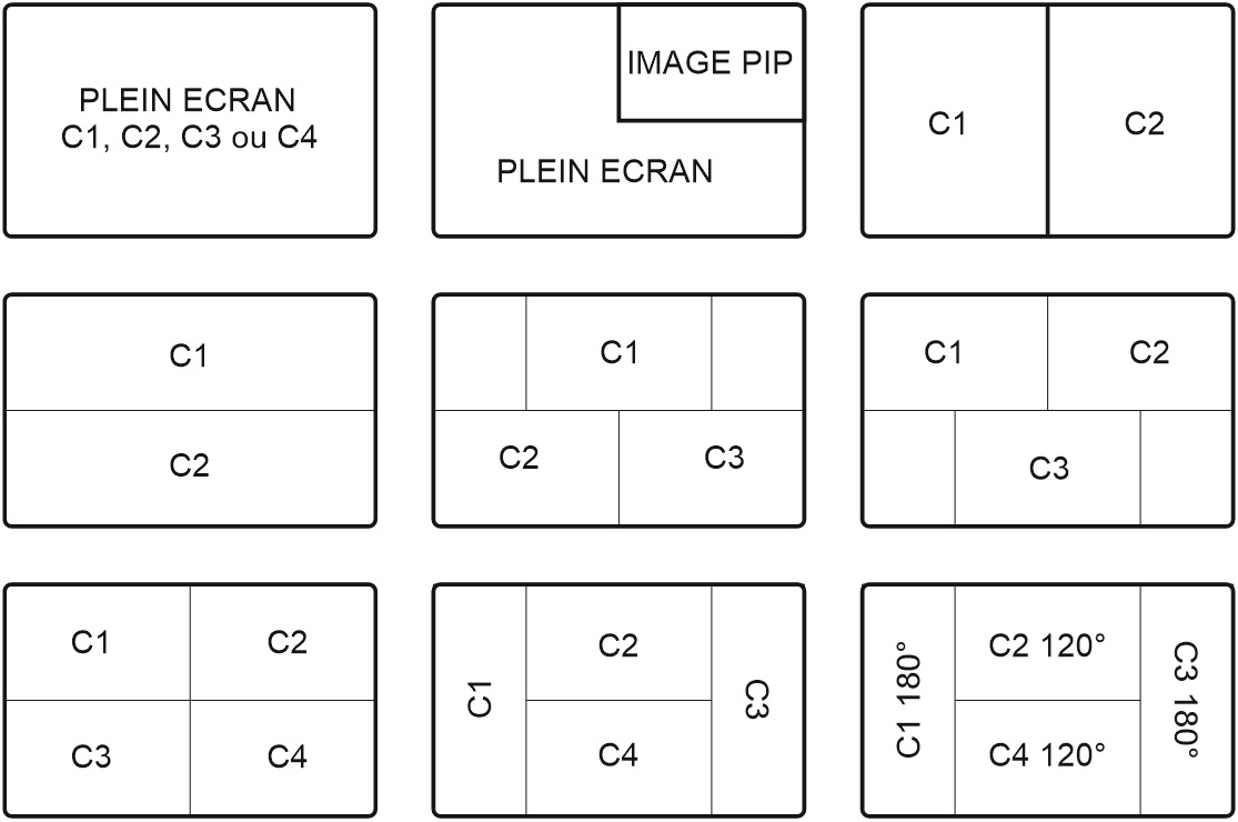 camera vision pour voir autour engin de chantier tout autour