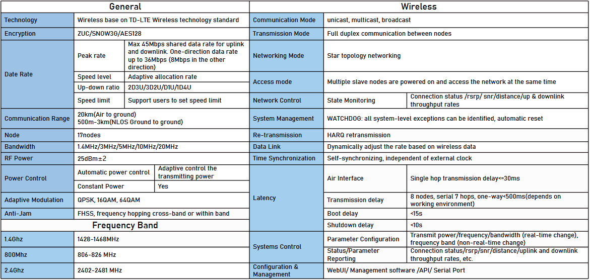 Wireless FDM video transmitter IP